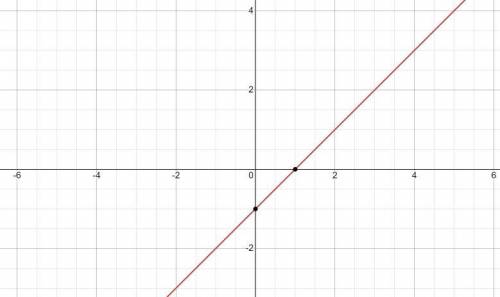 Реши графически систему уравнений {y=1:4*x^2{у=x-1