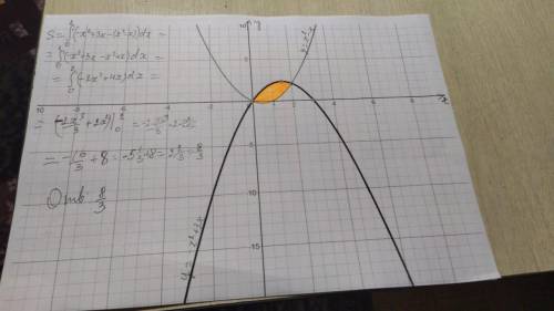 Найдите площадь фигуры y=x^2-x и y=-x^2+3x