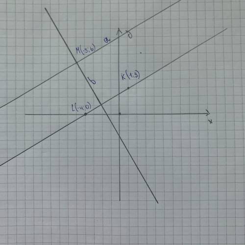 Отметьте на координатной плоскости точки K (1; 3) L (-4; 0) и M (-5; 6). Проведите прямую KL. Через