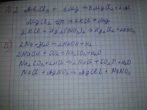 МНЕ НУЖНО СДАТЬ ЗАДНИЕ СЕЙЧАС І. Напишіть рівняння реакцій, за до яких можна здійснити перетворення: