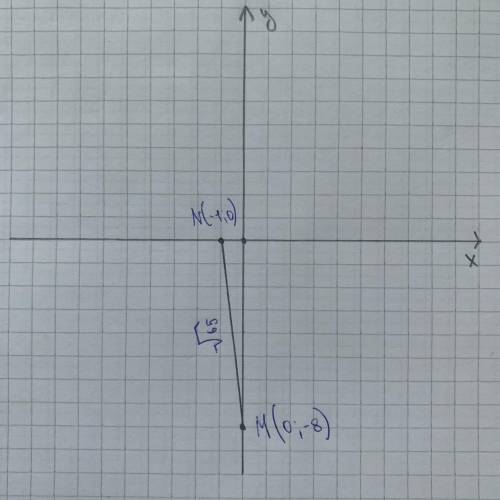 Найдите расстояние между точками M (0; -8) и N (-1; 0)а) -3б) 3в)корень 17г) корень 65​