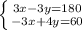 \left \{ {{3x-3y=180} \atop {-3x+4y=60}} \right.