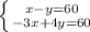 \left \{ {{x-y=60} \atop {-3x+4y=60}} \right.