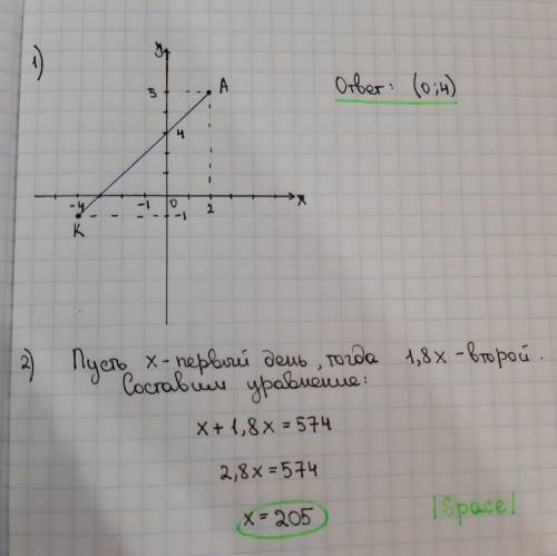 Задание1)Построй отрезок АК, где А(2;5) К(-4;-1) , и запиши координаты точек пересечения отрезка с о