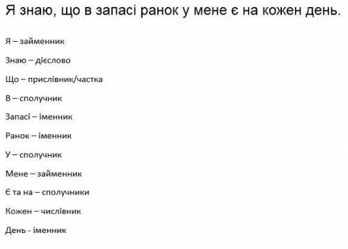 підкреслити всі члени речення. Я знаю, що в запасі ранок у мене є на кожен день.