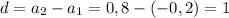 d=a_2-a_1=0,8-(-0,2)=1