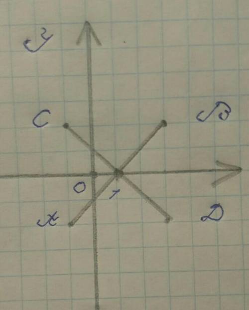 Позначте на координатній площині точки A(-1;-2) B(3;2) C(-1;2) D(3;-2) проведіть відрізки AB і CD, з