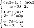 \left \{ {{6x:5+5y:5=390:5} \atop {3x-60=2y}} \right.\\\left \{ {{1,2x+y=78} \atop {3x-60=2y}} \right.\\\left \{ {{y=78-1,2x} \atop {3x-60=2y}} \right.