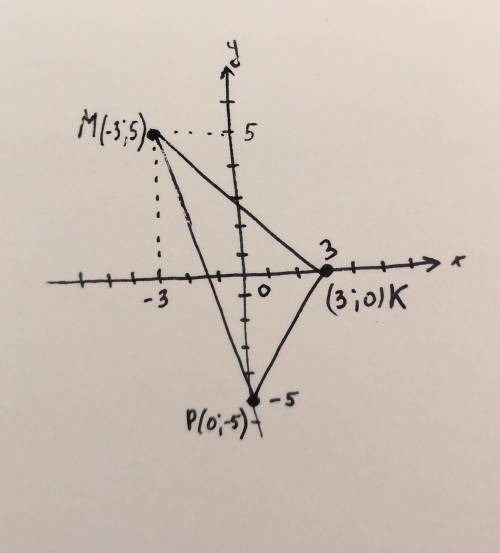 Построй треугольник MKP, если