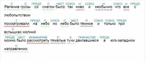 Выполните синтаксический разбор предложения: Явление грозы со снегом было так ново и необычно что вс
