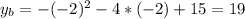 y_b=-(-2)^2-4*(-2)+15=19