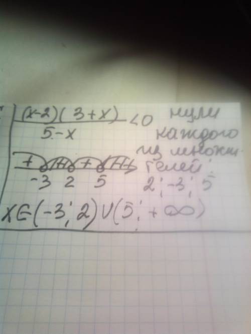 (x-2)(3+x)/5-x<0 решите с решением) заранее