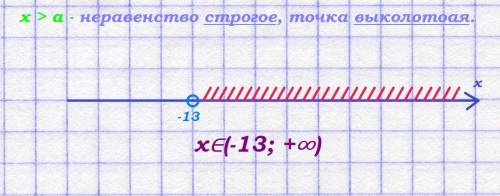 нужно решить Решите неравенство 3−2х−2<27.