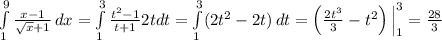 \int\limits_{1}^{9} \frac{x - 1}{\sqrt{x} + 1} \, dx = \int\limits_{1}^{3} \frac{t^2 - 1}{t + 1} 2tdt = \int\limits_{1}^{3} (2t^2 - 2t)\, dt = \left(\frac{2t^3}{3} - t^2 \right) \Big|^{3}_{1} = \frac{28}{3}