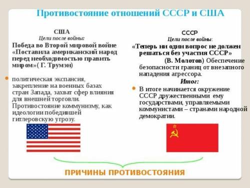 Роль США та СРСР у революціях та встановленні політичних режимів в Латинській Америці