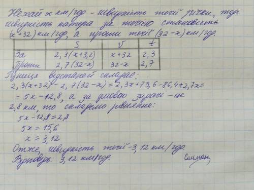 РЕБЯТА ОЧЕНЬ Катер плив за течіею річки 2,3 год і проти течії- 2,7 год. Шлях, який катер пройшов за