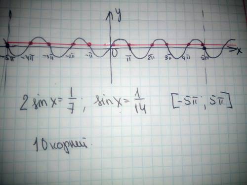 Найдите количество корней уравнения 2sinx=1/7 на отрезке (-5pi;5pi)