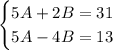 \begin{cases} 5A+2B=31\\5A-4B=13 \end{cases}