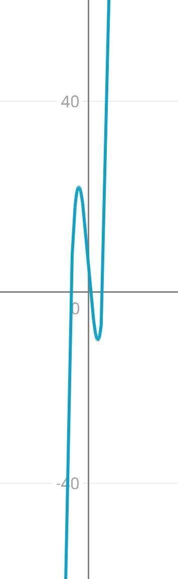 Исследовать функцию и построить ее график: y=x^3-12x+6