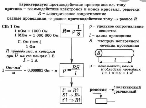 Как выглядит формула площади проводника?