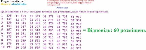 Скільки різних трицифрових чисел, у запису яких є тільки непарні цифри, можна скласти, якщо цифри в