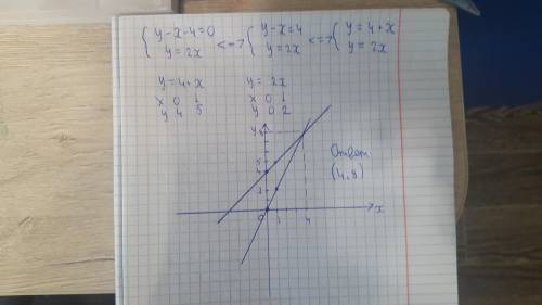 Решите систему графическим