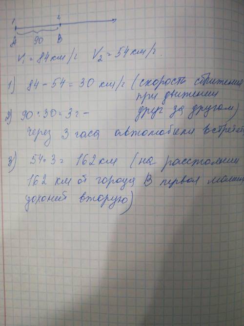 Из двух городов A и B, расстояние между которыми равно 90 км, одновременно выехали две автомашины. С