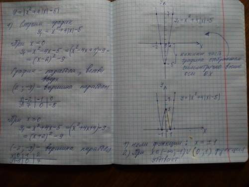 Постройте график функции у =|х^2+4|x|-5| и за его определите нули функции, промежутки монотонности,