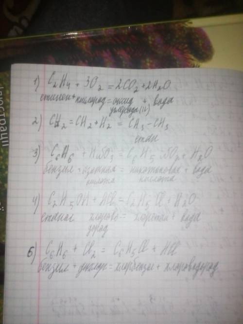 Закінчте рівняня реакцій. Назвіть продукти реакцій C2H4+O2, CH2=CH2+H2, C6H6+HNO3, C2H5OH+HCL, CH2OH