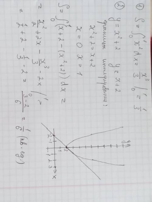 1)Найдите площадь фигуры. 2)Вычислить площадь фигуры ограниченной линиями