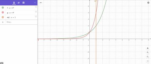 Вычислите площадь фигуры ограниченной линиями y=2^x y=4^x x=1