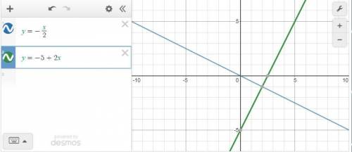 Решить графически х+2у=0 2х-у=5