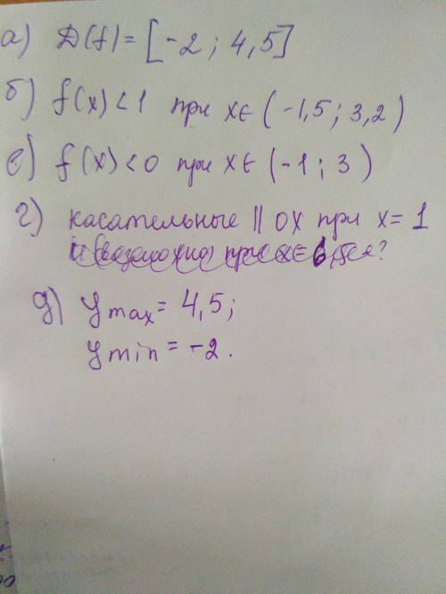 Функция y=f(x) задана своим графиком.Укажите:а)область определения функции; б)при каких значениях х