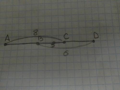 10. На прямій послідовно позначено точки A, B, Ci D, AC = 8 см, BD = 6 см, ВС = 3 см. Знайдіть AD. В