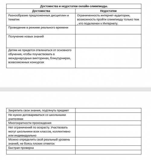 перечислите достоинства и недостатки онлайн - тестирование ,перечислите достоинства и недостатки онл