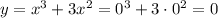 y = x^3+3x^2 = 0^3 + 3 \cdot 0^2 = 0