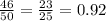 \frac{46}{50} =\frac{23}{25} =0.92