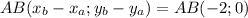 AB(x_b-x_a;y_b-y_a) = AB(-2;0)