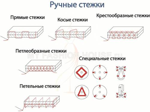 Перечислить виды ручных стежков