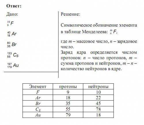 Используя периодическую систему элементов Д.И. Менделеева, опишите строение атома индия и брома (най