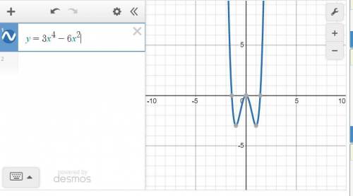 ОЧЕНЬ y=3x^4-6x^2 найти промежутки возрастания и убывания функции