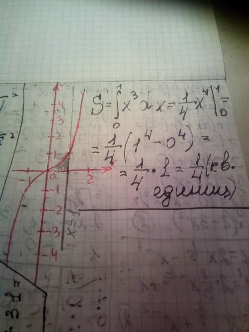 Найдите площадь фигуры ограниченный линиями y=x^3, y=0, x=1​