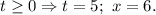 t\ge 0\Rightarrow t=5;\ x=6.