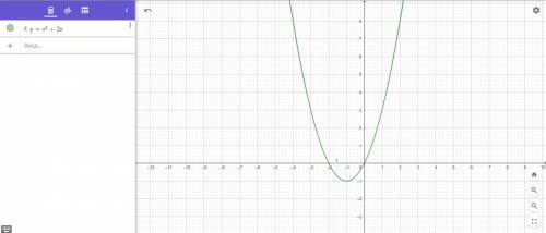 Исследуйте функцию и постройте её график y=x^2+2x