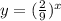 y=(\frac{2}{9} )^x