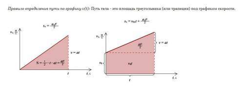 Автобус двигается со скоростью v=4t м/с. Какой путь пройдет автобус за 12 секунд от начала движения?