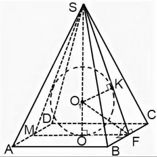 Боковая грань четырехугольной пирамиды наклонила к площади основы пол углом 60 градусов. Определите