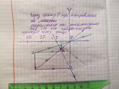 Построить изображение предмета АВ в рассеивающей линзе и описать его