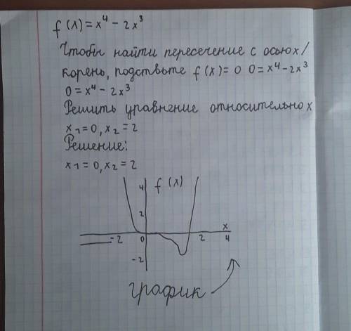 Исследуйте функцию и постройте график подробно)