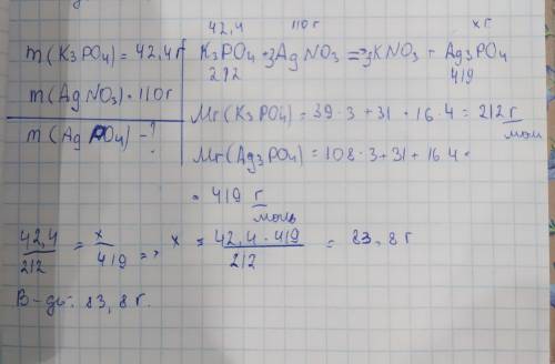 К раствору, содержащему калий ортофосфат массой 42,4 г, добавили аргентум нитрат массой 110 г. Вычис
